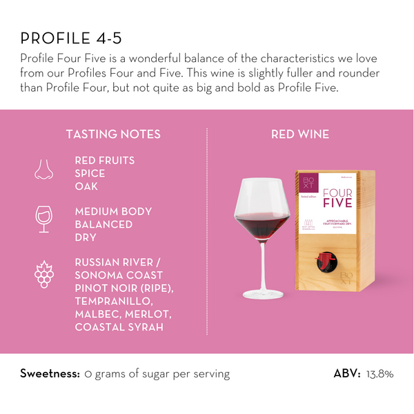 Profile Four Five | Fruit-Forward, Dry, Approachable Fine Red Wine
